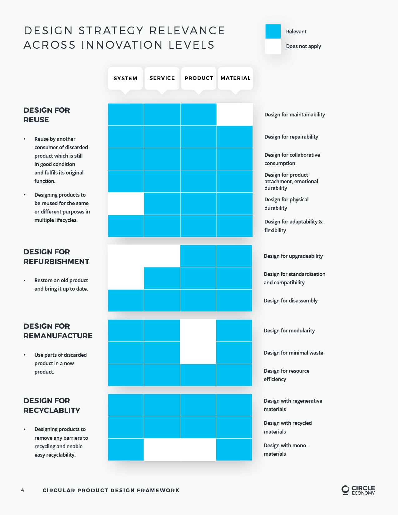 circular design framework