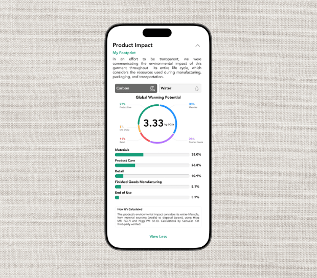 Product impact
