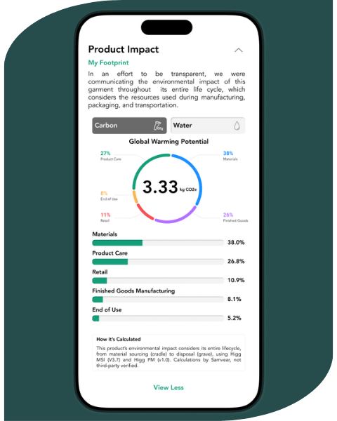 Product imact Product imact
