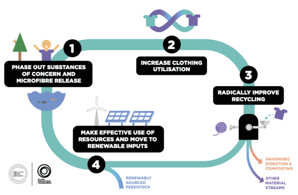 new fashion economy infographic