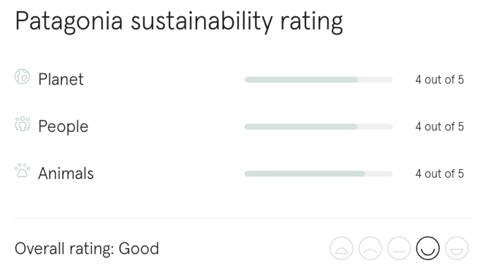 sustainable rating