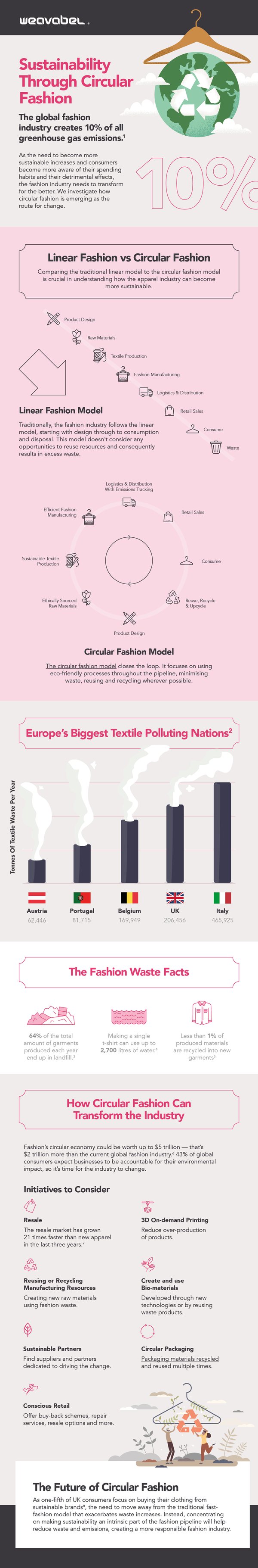 Sustainability-Infographic-without-CTA