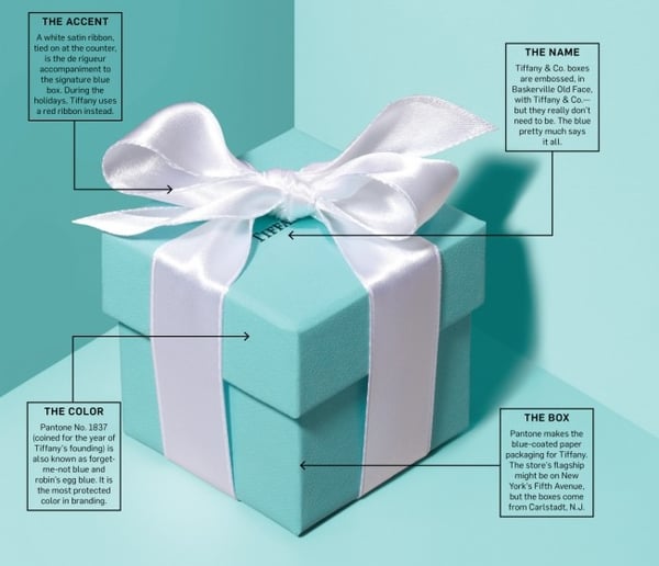 iconic tiffany packaging design