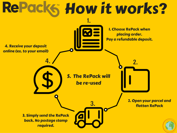 repack