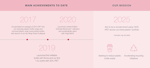 Evian sustainable packaging standards