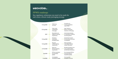 PPWR roadmap