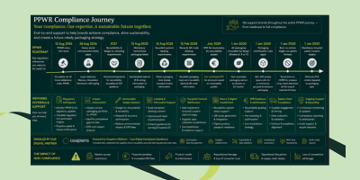PPWR roadmap